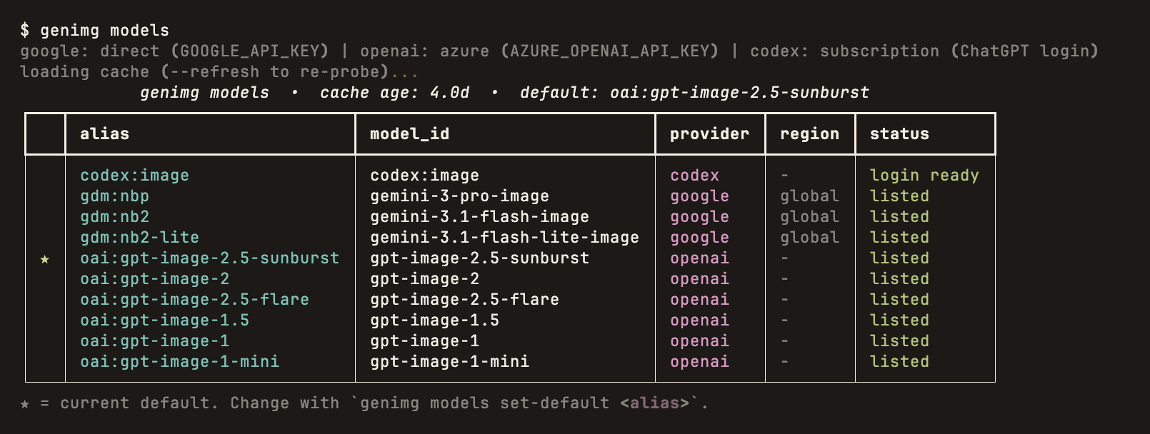 genimg models: a table of aliases, model ids, providers and status for Codex, Google and OpenAI